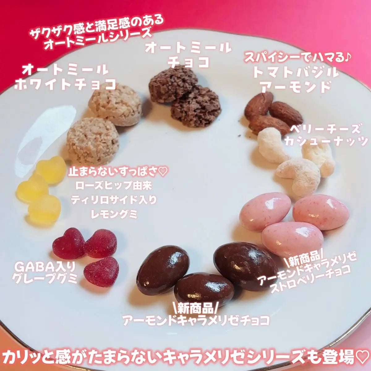 GABA入りグミ/ボウドルチェ/その他を使ったクチコミ(2枚目)