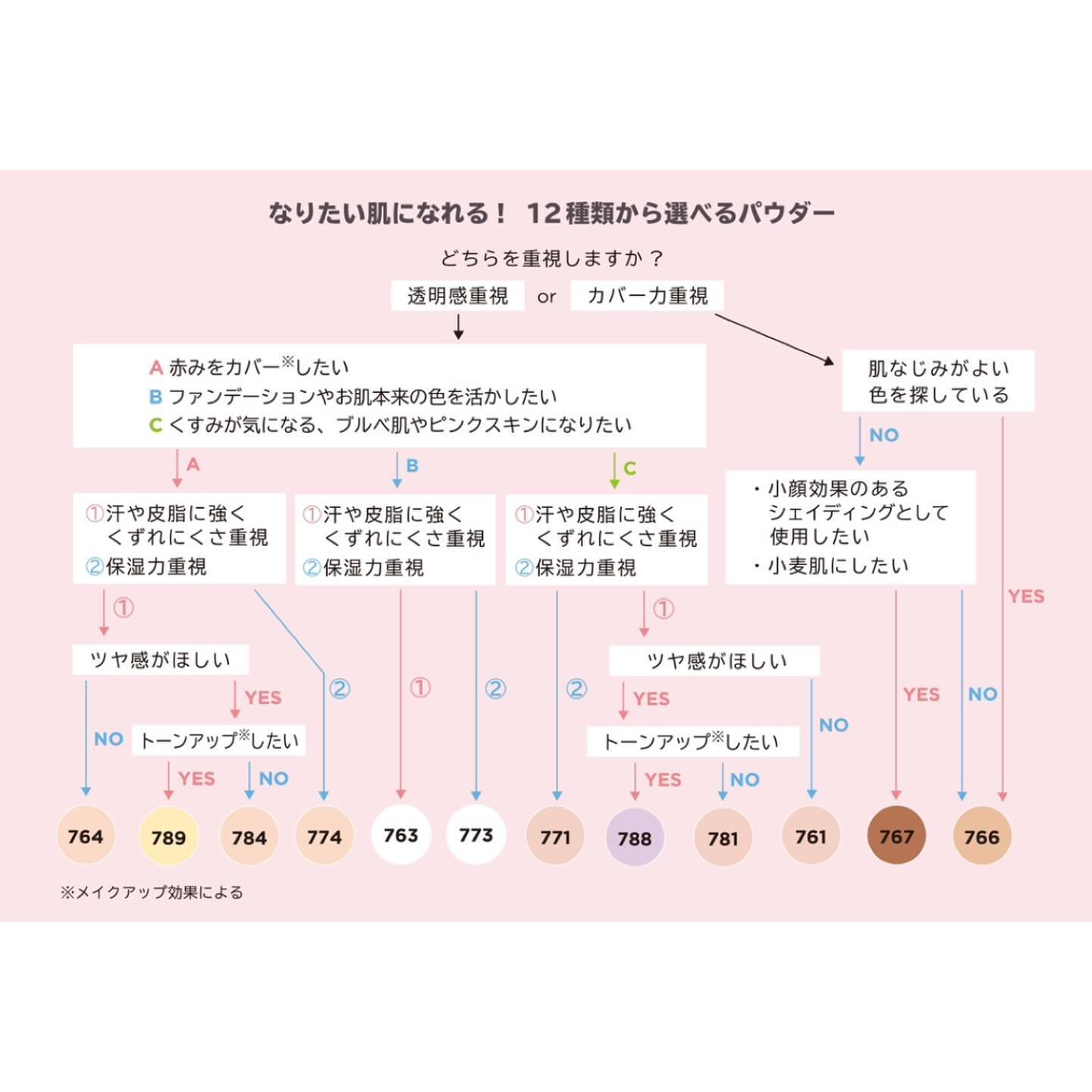 フィニッシングパウダー マット 763 クリア/チャコット・コスメティクス/ルースパウダーを使ったクチコミ（3枚目）