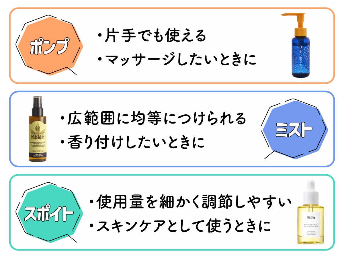 ポンプは片手でも使えて、マッサージしたいときにおすすめ。ミストは広範囲に均等につけられて、香り付けしたいときにおすすめ。スポイトは使用量を細かく調節しやすく、スキンケアとして使うときにおすすめ。