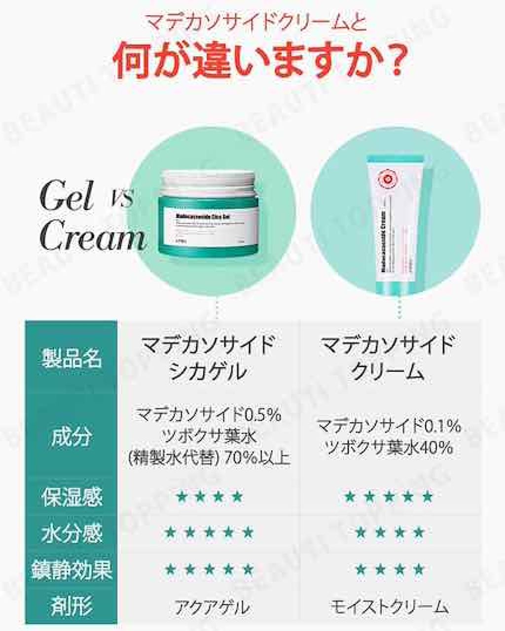 マデカソ CICAジェル/A’pieu/フェイスクリームを使ったクチコミ（2枚目）