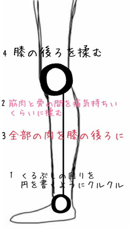 ハトムギ ボディローション/麗白/ボディローションを使ったクチコミ(2枚目)