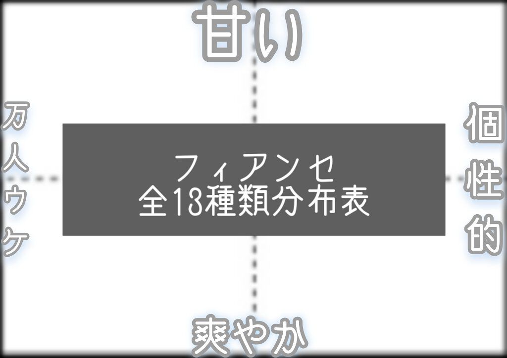 ボディミスト ホワイトムスク/フィアンセ/香水(レディース)を使ったクチコミ(1枚目)