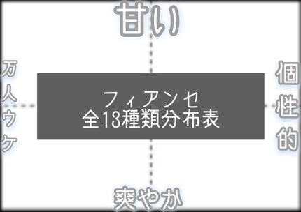 ボディミスト ひまわり/フィアンセ/香水(レディース)を使ったクチコミ(1枚目)