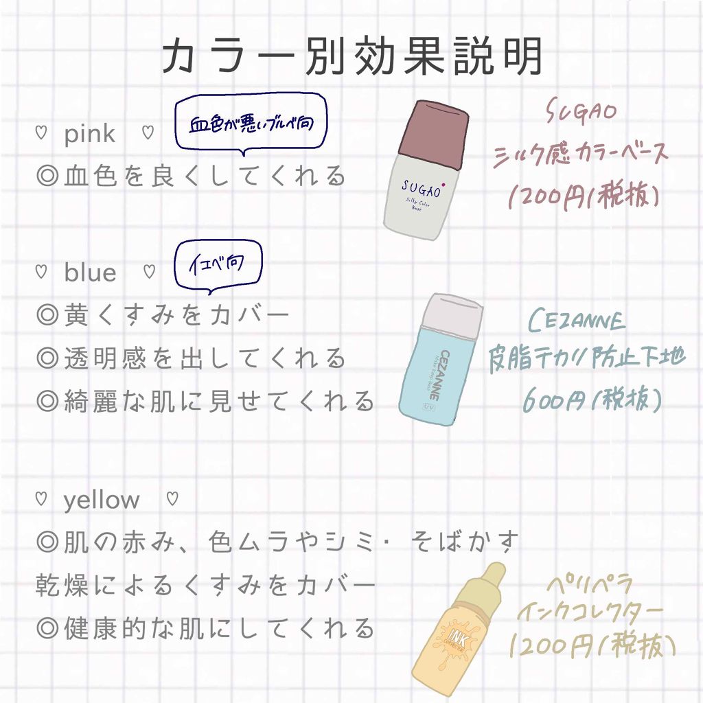 ブライトピュアベース/CandyDoll/化粧下地を使ったクチコミ（3枚目）