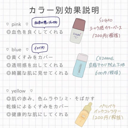 ブライトピュアベース/CandyDoll/化粧下地を使ったクチコミ(3枚目)