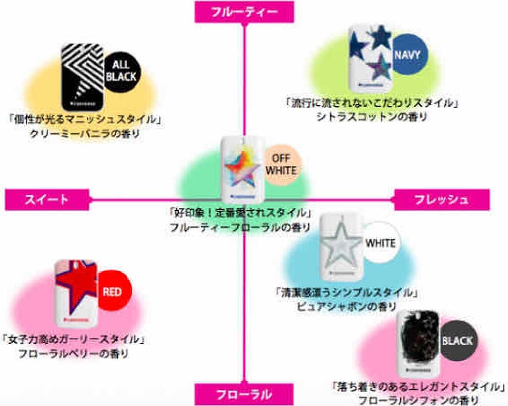 ムーブオンフレグランス オールブラック/CONVERSE/香水(レディース)を使ったクチコミ(3枚目)