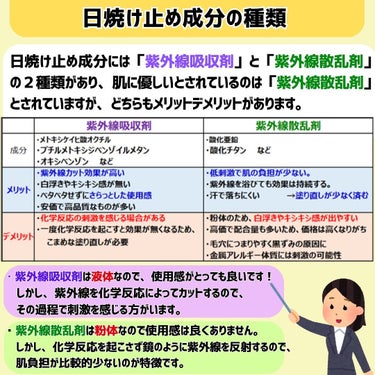 めがねちゃん_フォロバ🫶 on LIPS 「今回は、酸化亜鉛フリーのおすすめ日焼け止めをご紹介いたします！..」（3枚目）