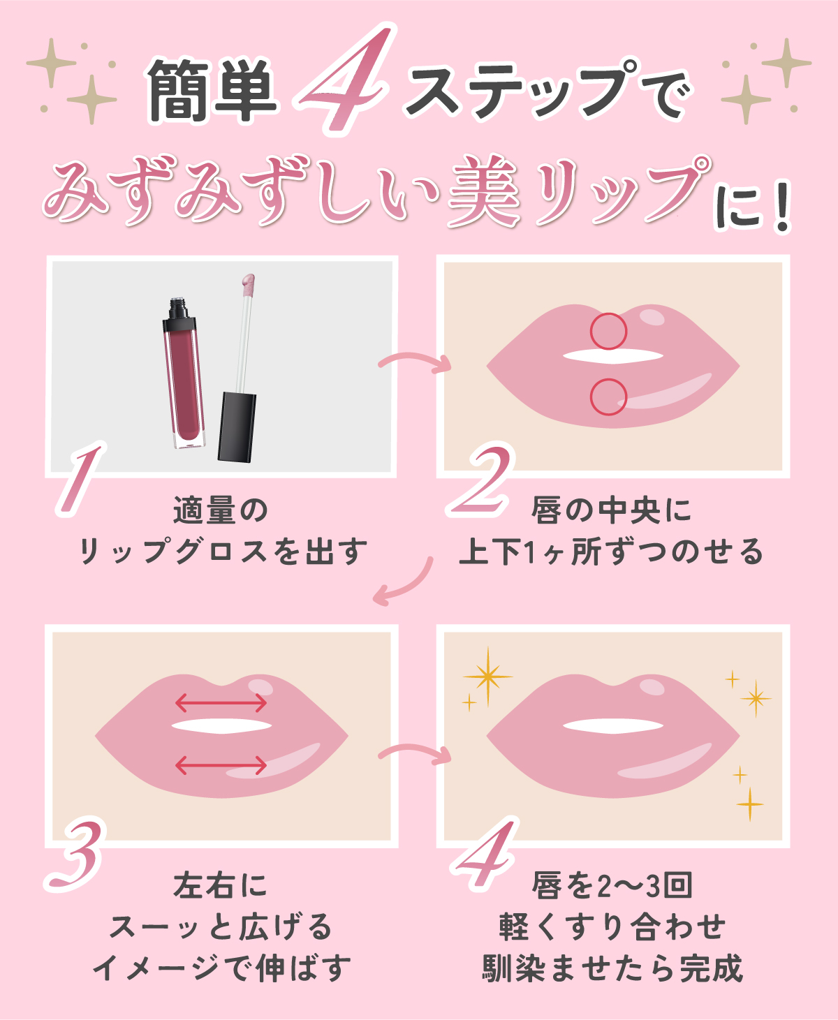 グロスの正しい使い方。簡単4ステップでみずみずしい美リップに！1. 適量のリップグロスを出す。2. 唇の中央に上下1ヶ所ずつのせる。3. 左右にスーッと広げるイメージで伸ばす。4. 唇を2～3回軽くすり合わせ馴染ませたら完成
