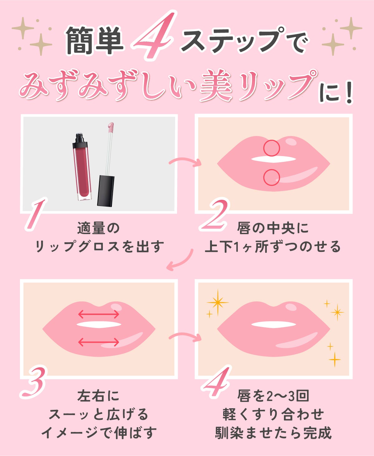 グロスの正しい使い方。簡単4ステップでみずみずしい美リップに!1. 適量のリップグロスを出す。2. 唇の中央に上下1ヶ所ずつのせる。3. 左右にスーッと広げるイメージで伸ばす。4. 唇を2~3回軽くすり合わせ馴染ませたら完成