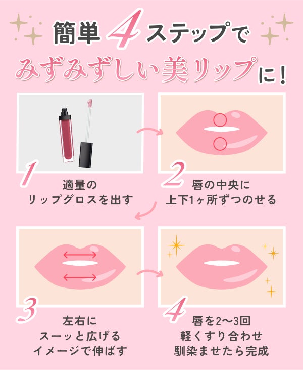 グロスの正しい使い方。簡単4ステップでみずみずしい美リップに!1. 適量のリップグロスを出す。2. 唇の中央に上下1ヶ所ずつのせる。3. 左右にスーッと広げるイメージで伸ばす。4. 唇を2~3回軽くすり合わせ馴染ませたら完成