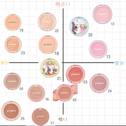 ピュア ブラッシュド サンシャイン チーク 07 MILKY PEACH(ヨーグルトもぐもぐ)/PERIPERA/パウダーチークの画像