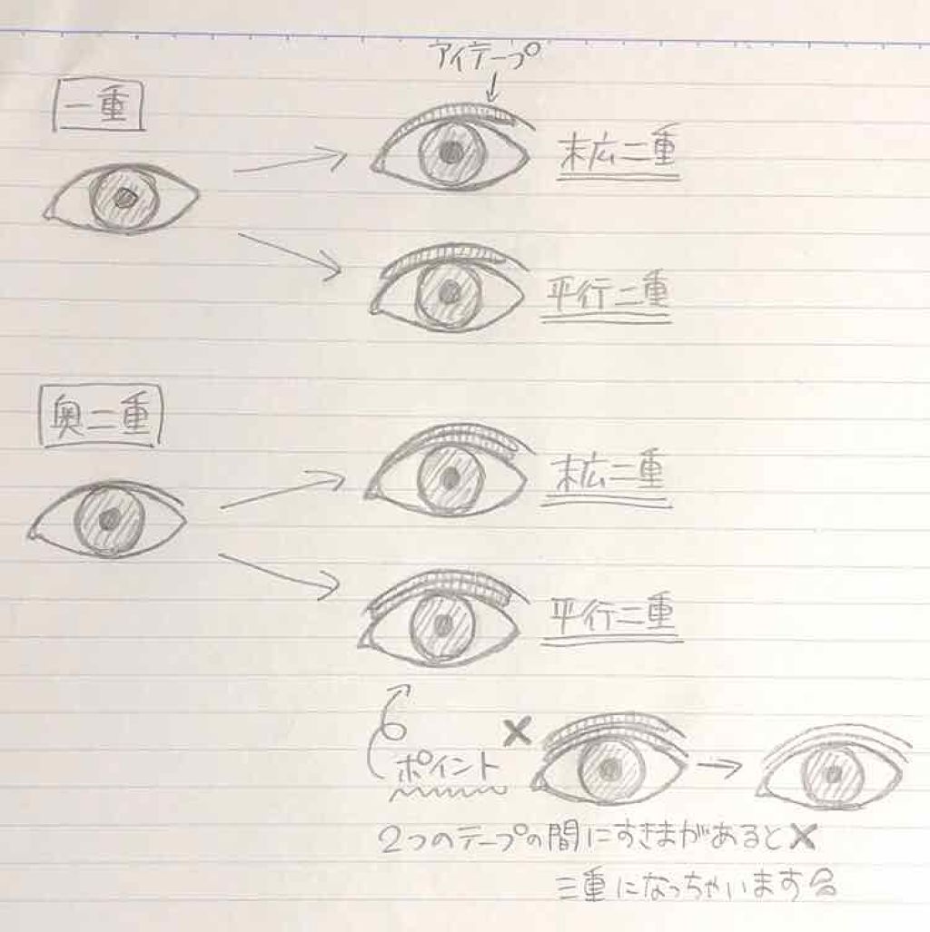 ふたえテープ 目立たず肌になじむ絆創膏タイプ/DAISO/二重まぶた用アイテムを使ったクチコミ（3枚目）