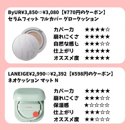 エッセンシャル スキン ヌーダー クッション/JUNG SAEM MOOL/クッションファンデーションを使ったクチコミ(5枚目)