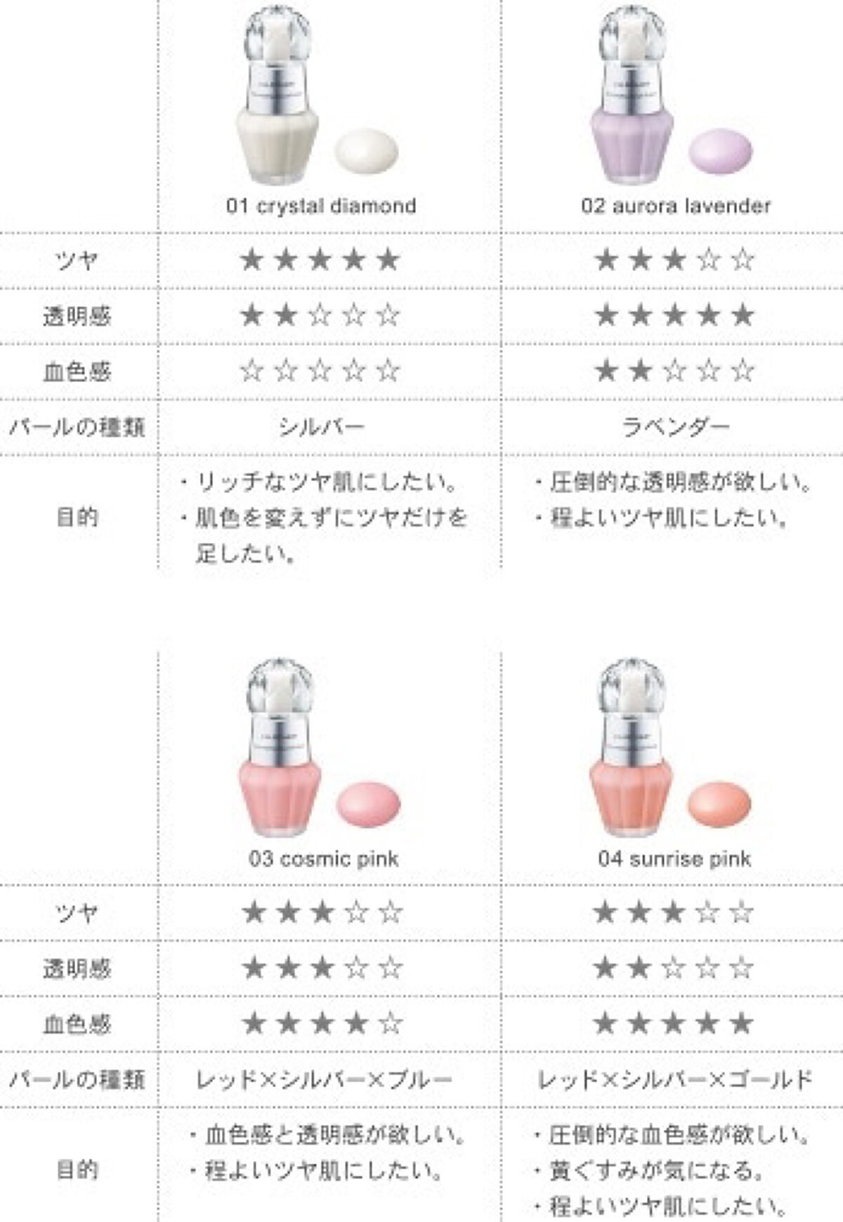 ジルスチュアート イルミネイティング セラムプライマー/JILL STUART/化粧下地を使ったクチコミ(3枚目)