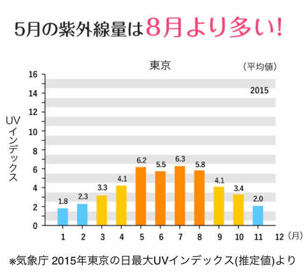 スキンアクア スーパーモイスチャージェル/スキンアクア/日焼け止めジェルを使ったクチコミ（2枚目）