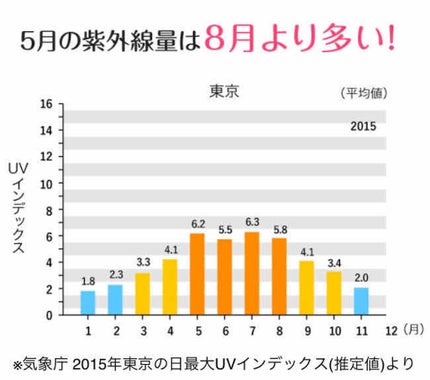 スキンアクア スーパーモイスチャージェル/スキンアクア/日焼け止めジェルを使ったクチコミ(2枚目)