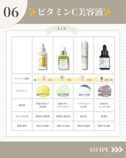 グリーンビタミンセラム/Bonajour/美容液を使ったクチコミ(7枚目)