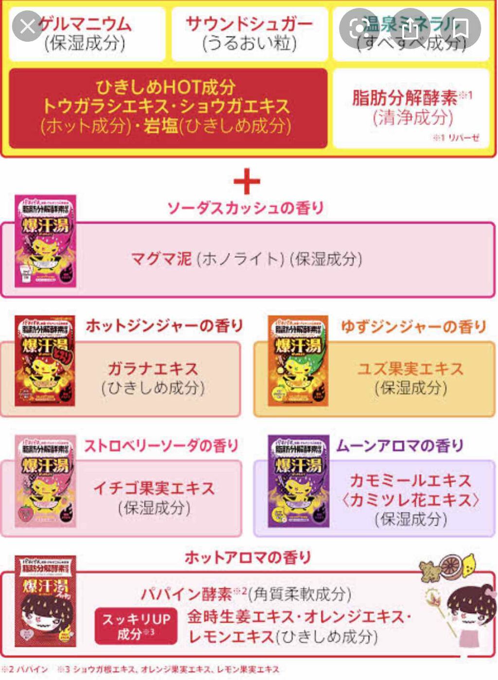 ストロベリーソーダの香り/爆汗湯/無機塩系入浴剤を使ったクチコミ(3枚目)