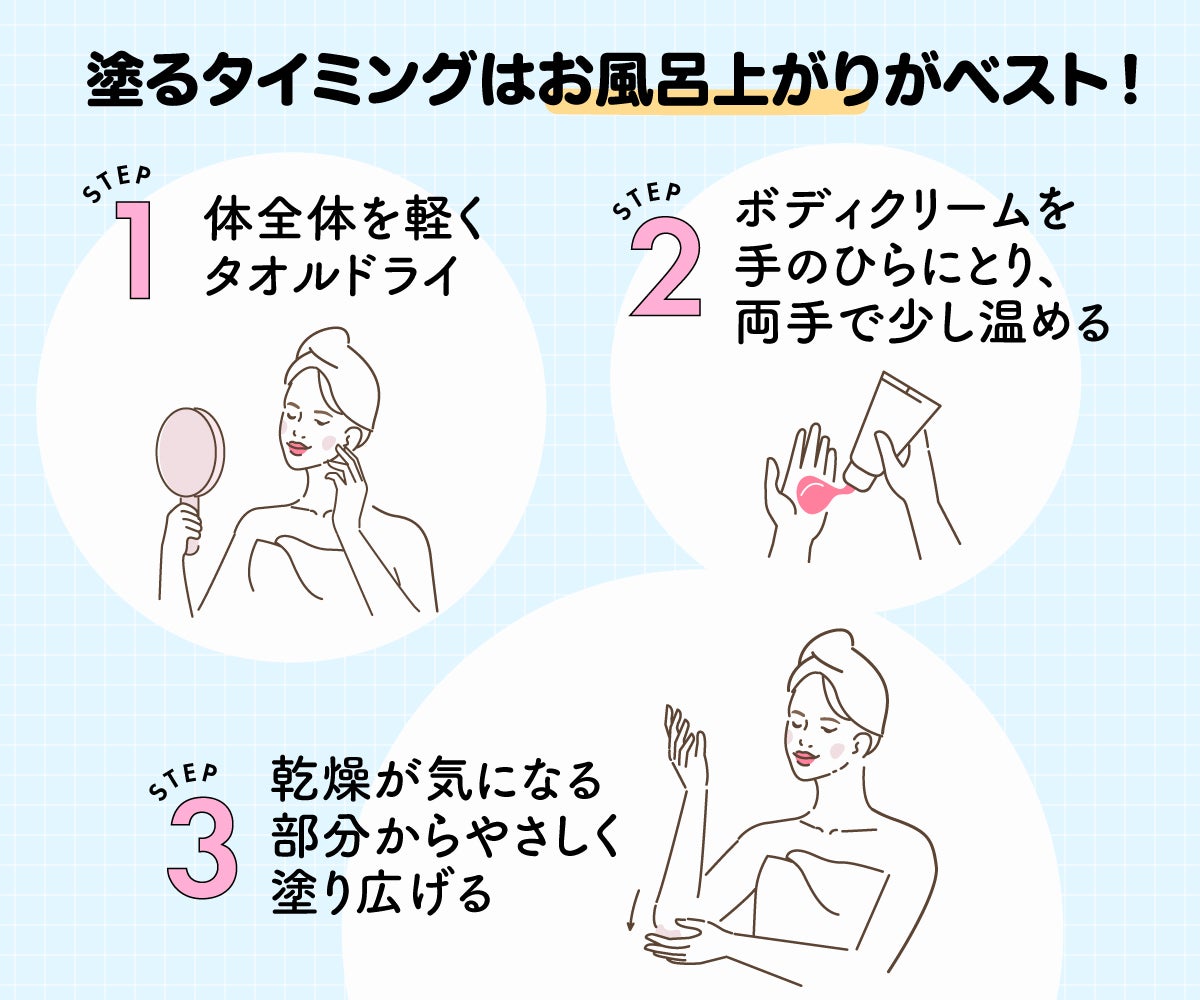 塗るタイミングはお風呂上がりがベスト!体全体を軽くタオルドライしたらボディクリームを手のひらにとり、両手で少し温める。乾燥が気になる部分からやさしく塗り広げる。