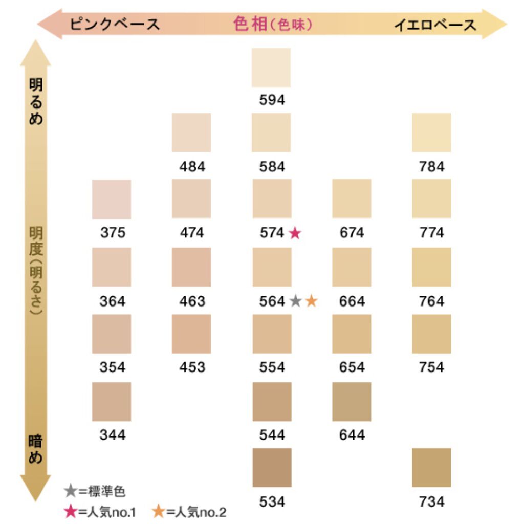 （旧）アンリミテッド ラスティング フルイド/shu uemura/リキッドファンデーションを使ったクチコミ（3枚目）