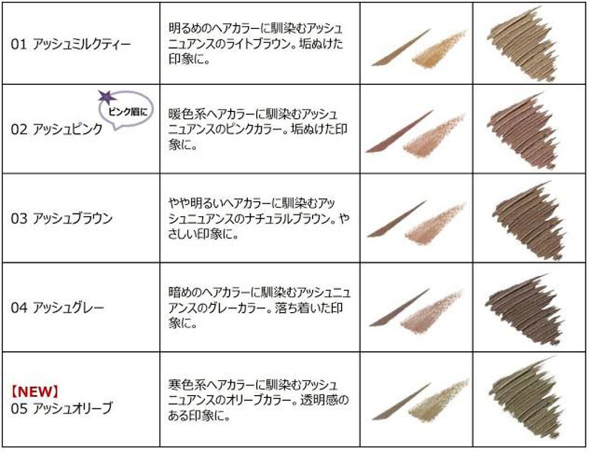 エテュセ アイエディション(ブロウライナー)/ettusais/アイブロウペンシルを使ったクチコミ(2枚目)