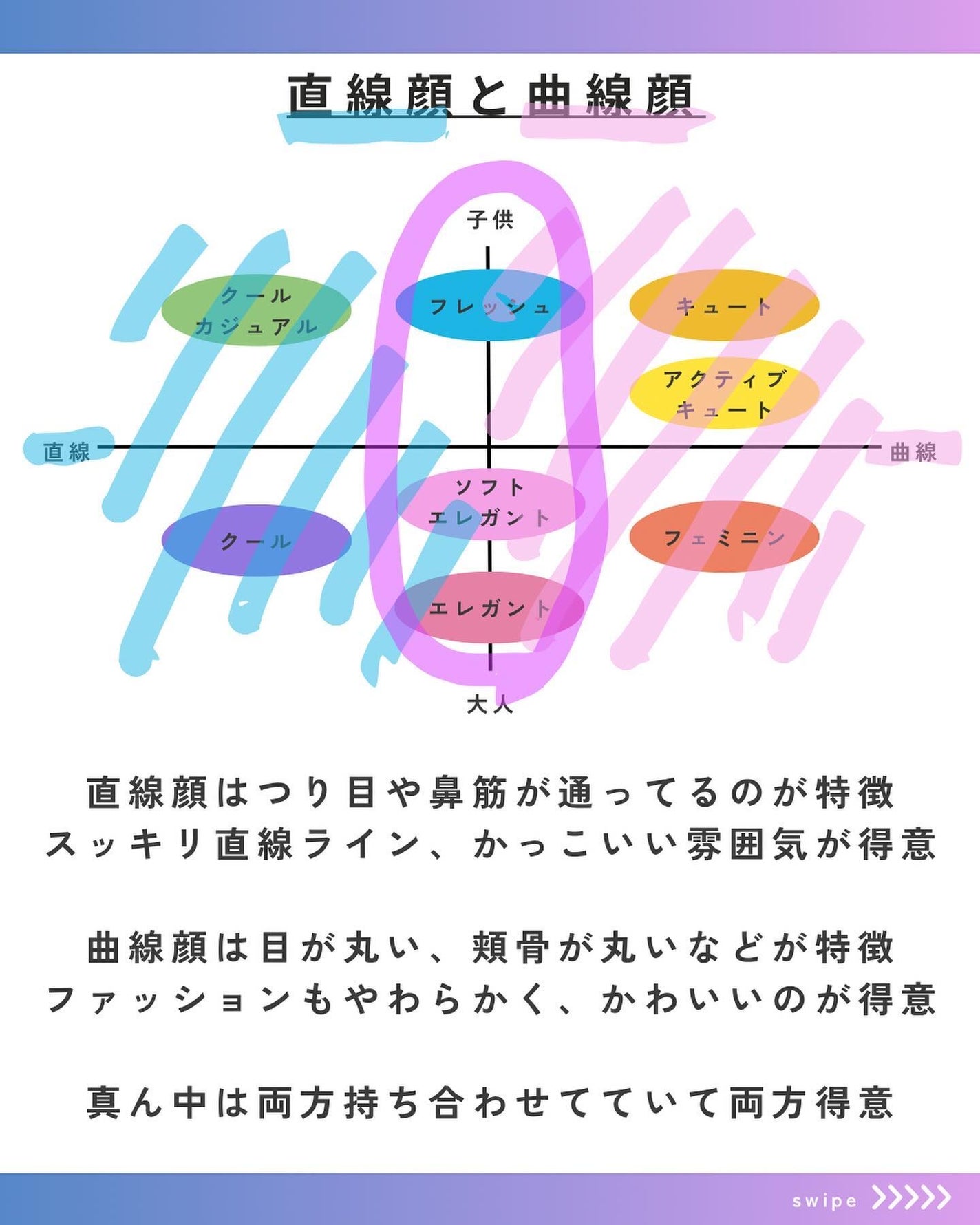 りりみーだ | コスメ×薬剤師 on LIPS 「本日の投稿は、顔タイプ診断!前回、前々回の美容系投稿ではパーソ..」(6枚目)