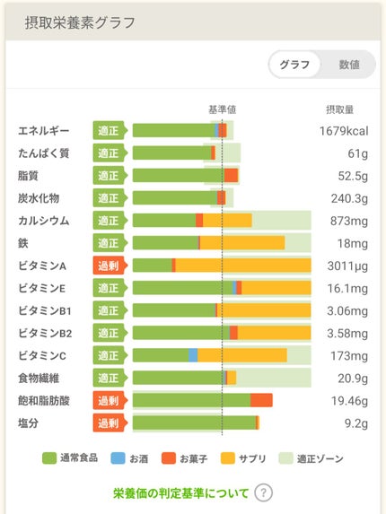 DHC ヘム鉄/DHC/健康サプリメントを使ったクチコミ(2枚目)