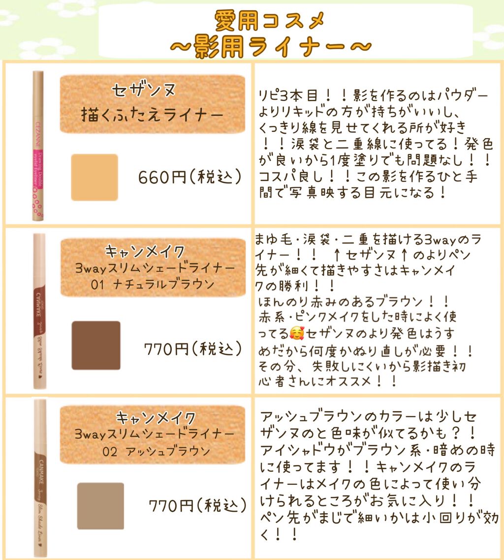 描くふたえアイライナー/CEZANNE/リキッドアイライナーを使ったクチコミ(1枚目)