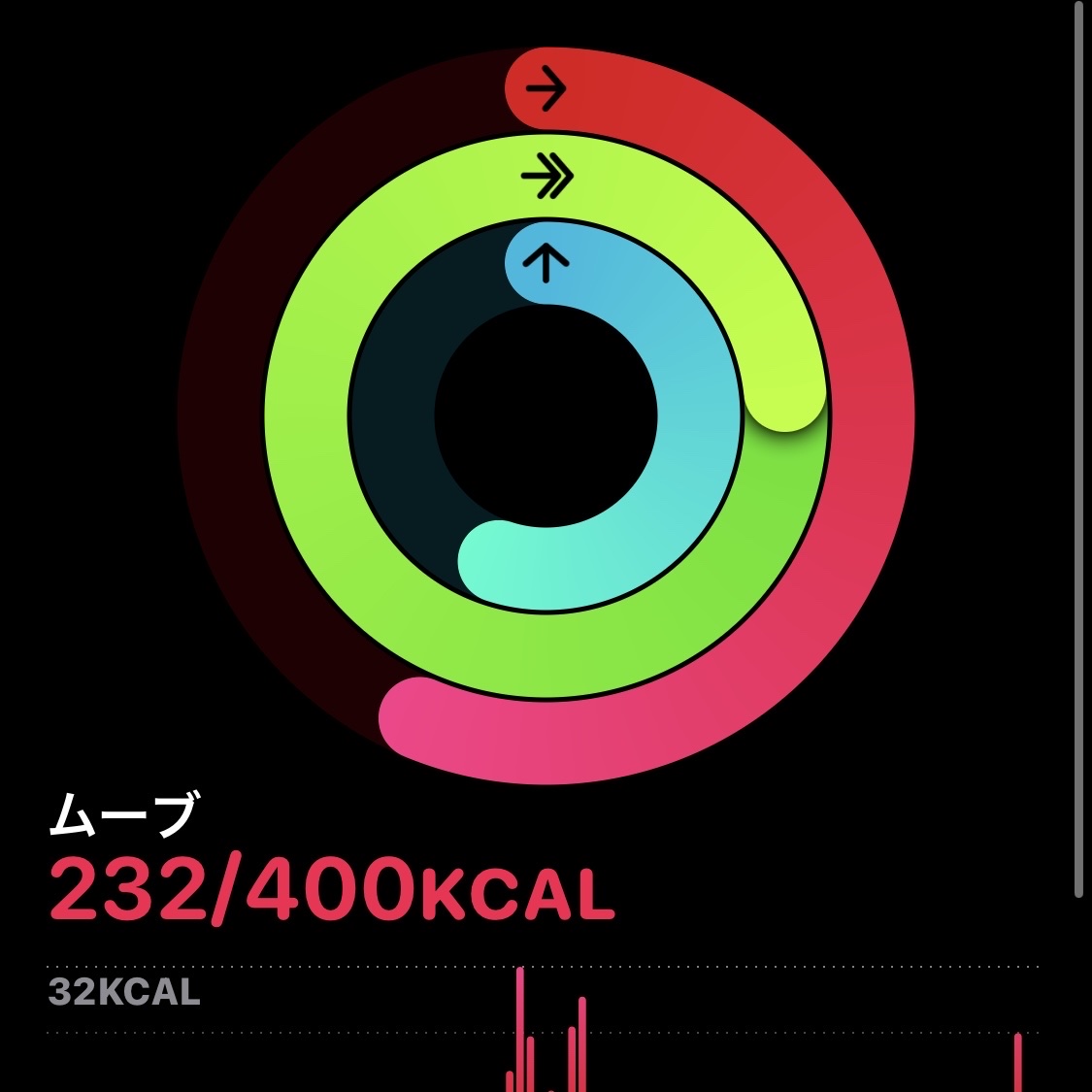 を使ったクチコミ（3枚目）