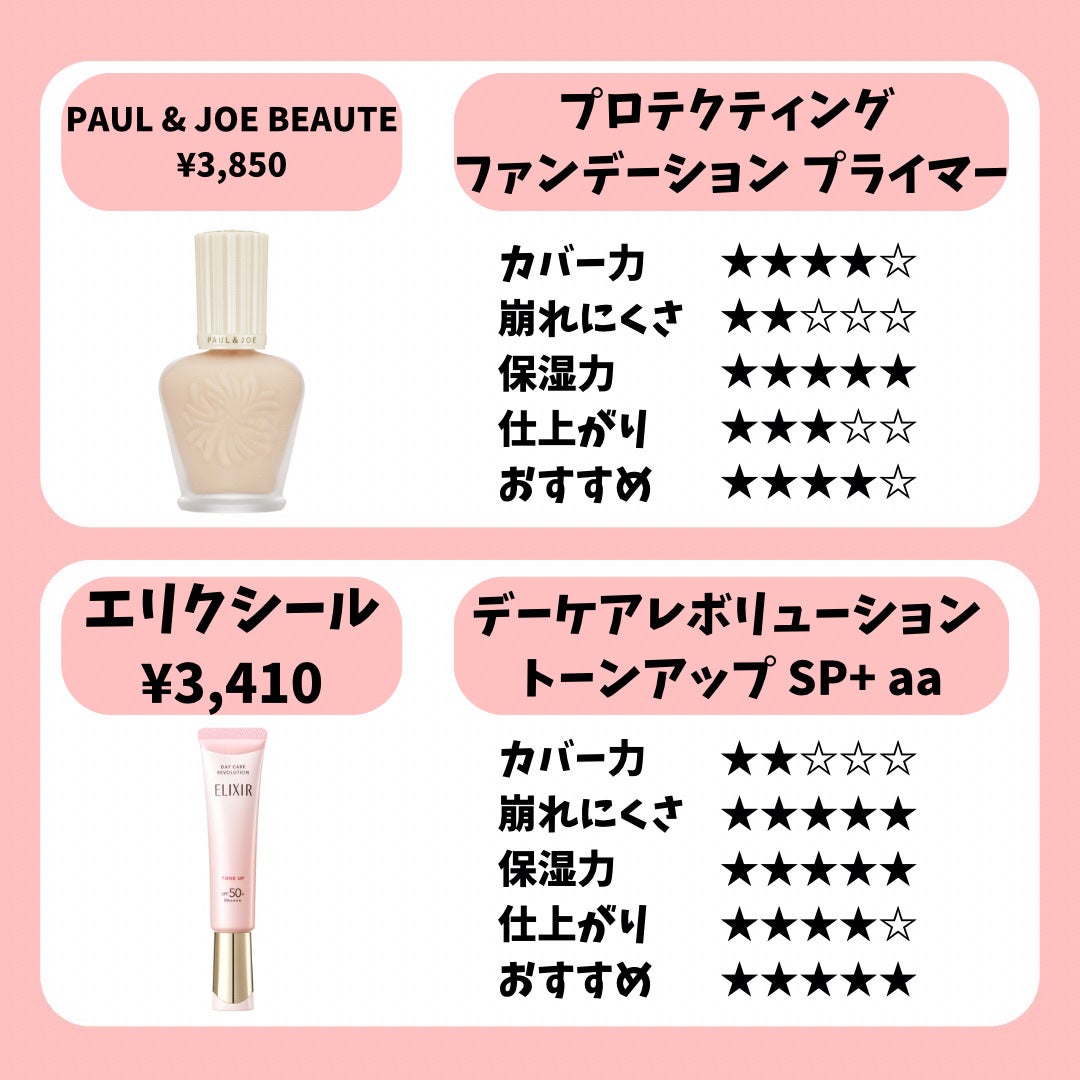 エレガンス モデリング カラーアップ ベース/Elégance/化粧下地を使ったクチコミ(5枚目)