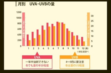 さるえもん on LIPS 「もうすぐ7月が終わり8月になります。　今回は今からでもやりまし..」（1枚目）