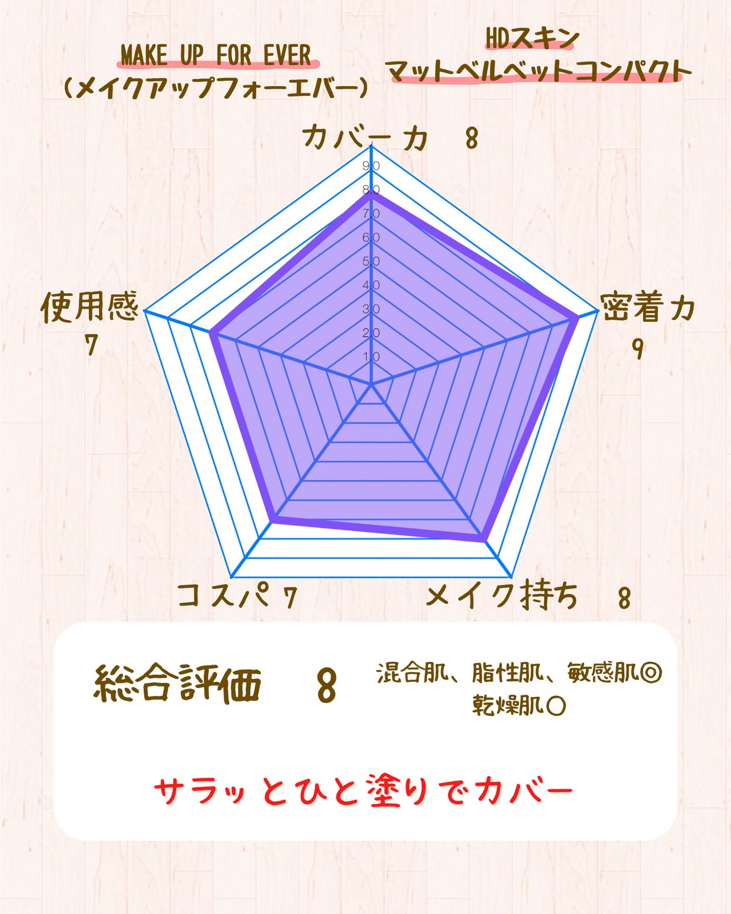 HDスキン マットベルベットコンパクト/MAKE UP FOR EVER/パウダーファンデーションを使ったクチコミ(5枚目)