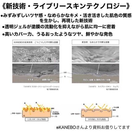 ライブリースキン ウェア/KANEBO/クリーム・エマルジョンファンデーションを使ったクチコミ(4枚目)
