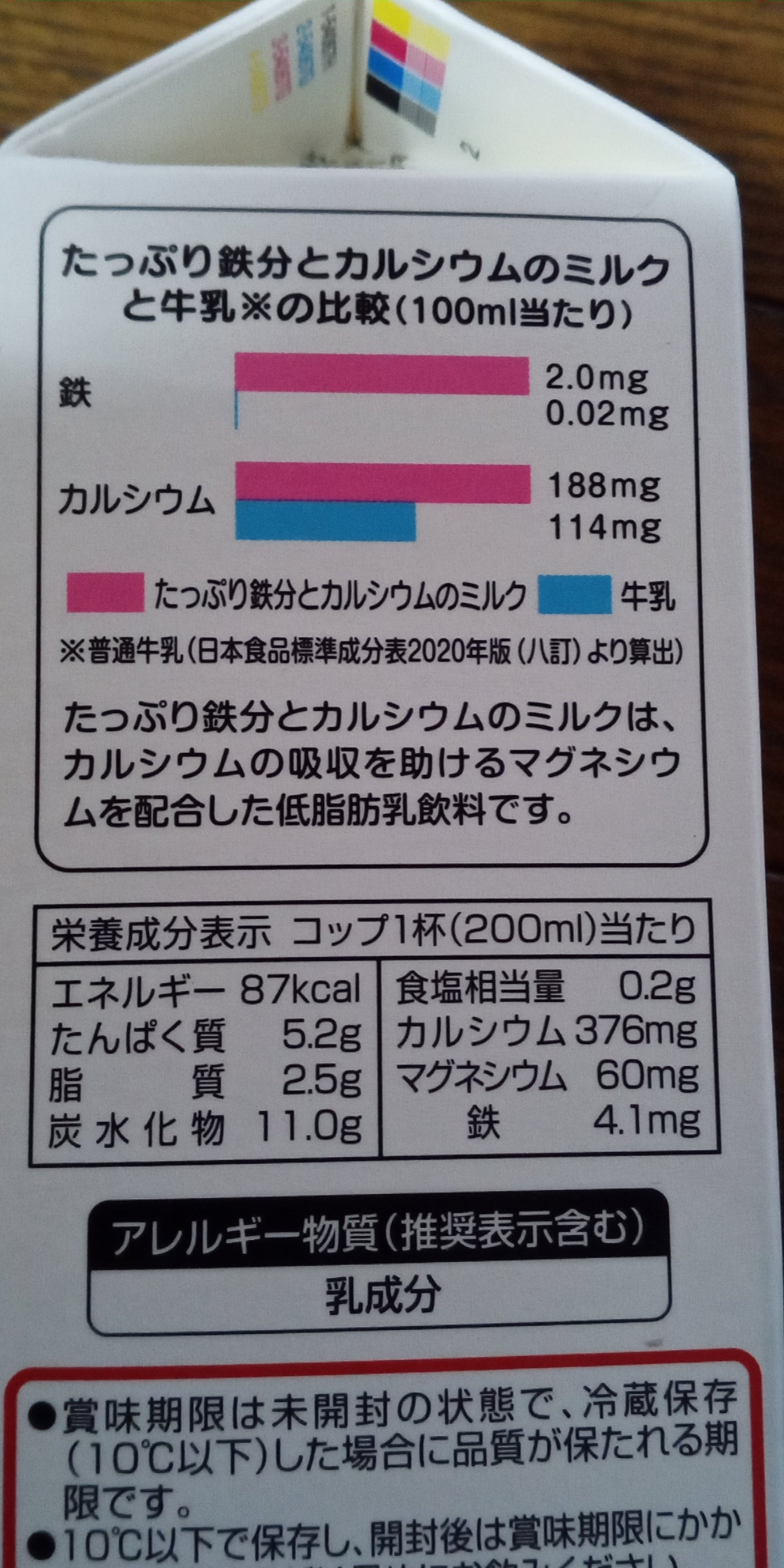 ðžsakuraðž on LIPS ãçä¹³ãèŠæã§çµŠé£ã§ã¯å«ã
飲ãã§ãŸããããªã®ã§çµŠé£ããªããªã£ãŠã..ãïŒ2æç®ïŒ