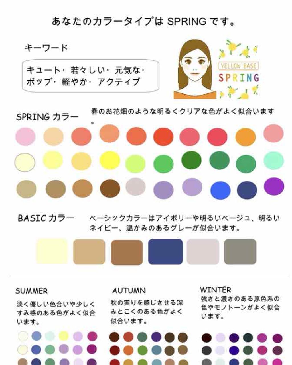あみか on LIPS 「ネット診断は本当に当てにならない対面式の診断以外は信用してはダ..」(3枚目)