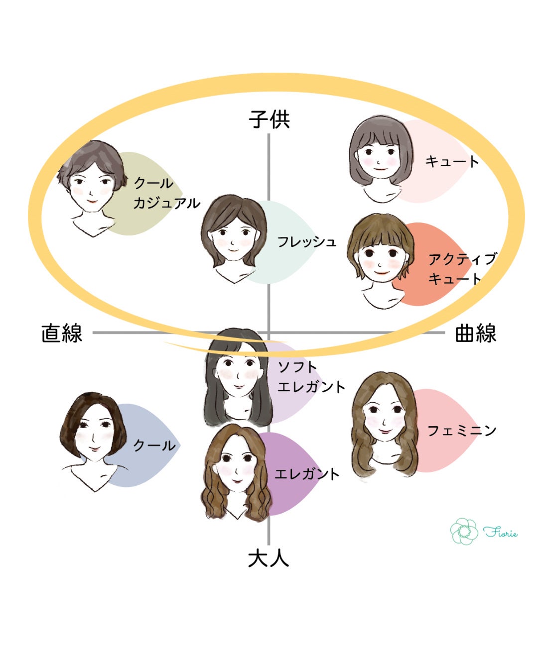 kurumi【柏】パーソナルカラーアナリスト on LIPS 「子供顔タイプのキュート・アクティブキュート・フレッシュ・クール..」(3枚目)