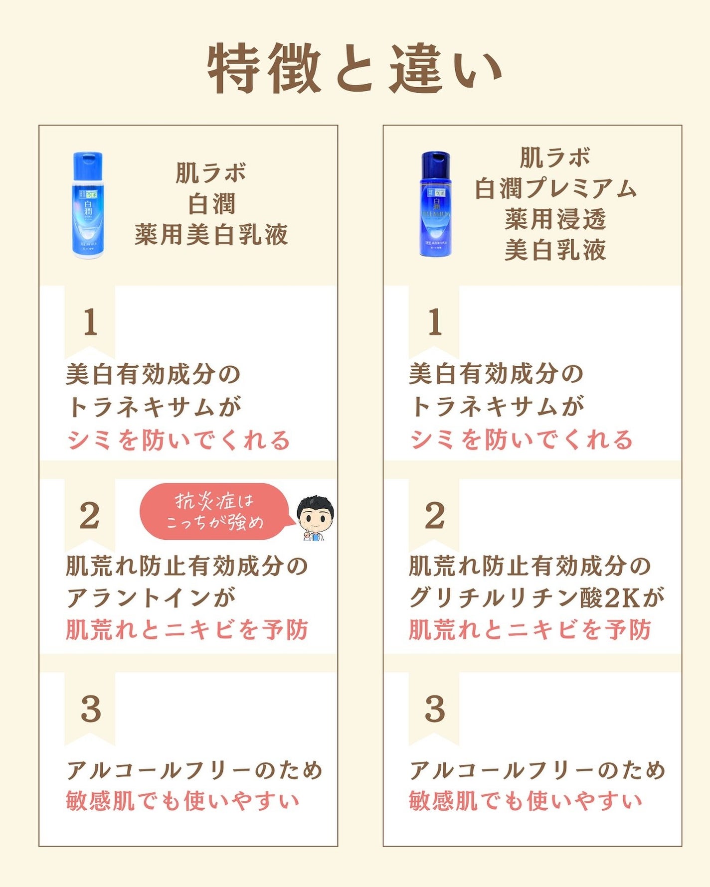 プチソム【プチプラスキンケアソムリエ】|ケン on LIPS 「..他の比較投稿はこちら✨👇@ken.puchipura.sk..」(2枚目)