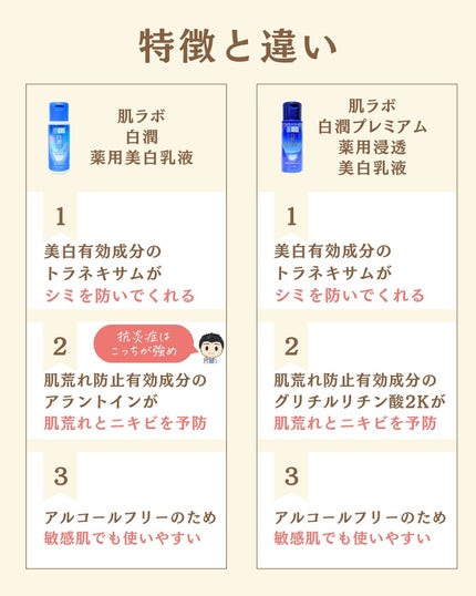 プチソム【プチプラスキンケアソムリエ】|ケン on LIPS 「..他の比較投稿はこちら✨👇@ken.puchipura.sk..」(2枚目)
