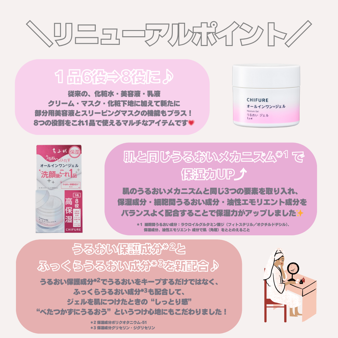 うるおい ジェル N/ちふれ/オールインワン化粧品を使ったクチコミ(2枚目)