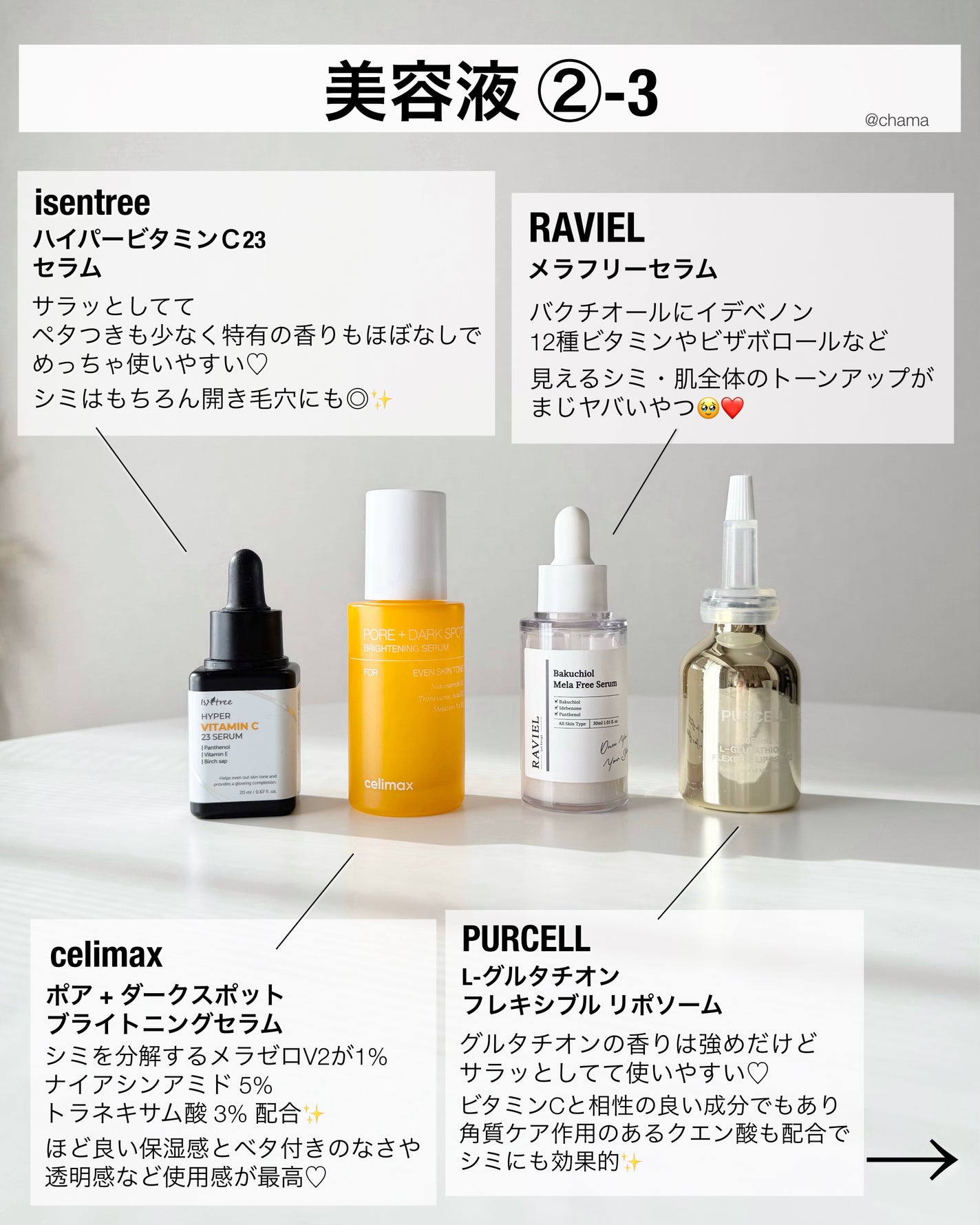 chama |ニキビ体質の正直レビュー🌻 on LIPS 「ベスコス2024🏆✨って事で、今回は2024年一番使った韓国ス..」(6枚目)