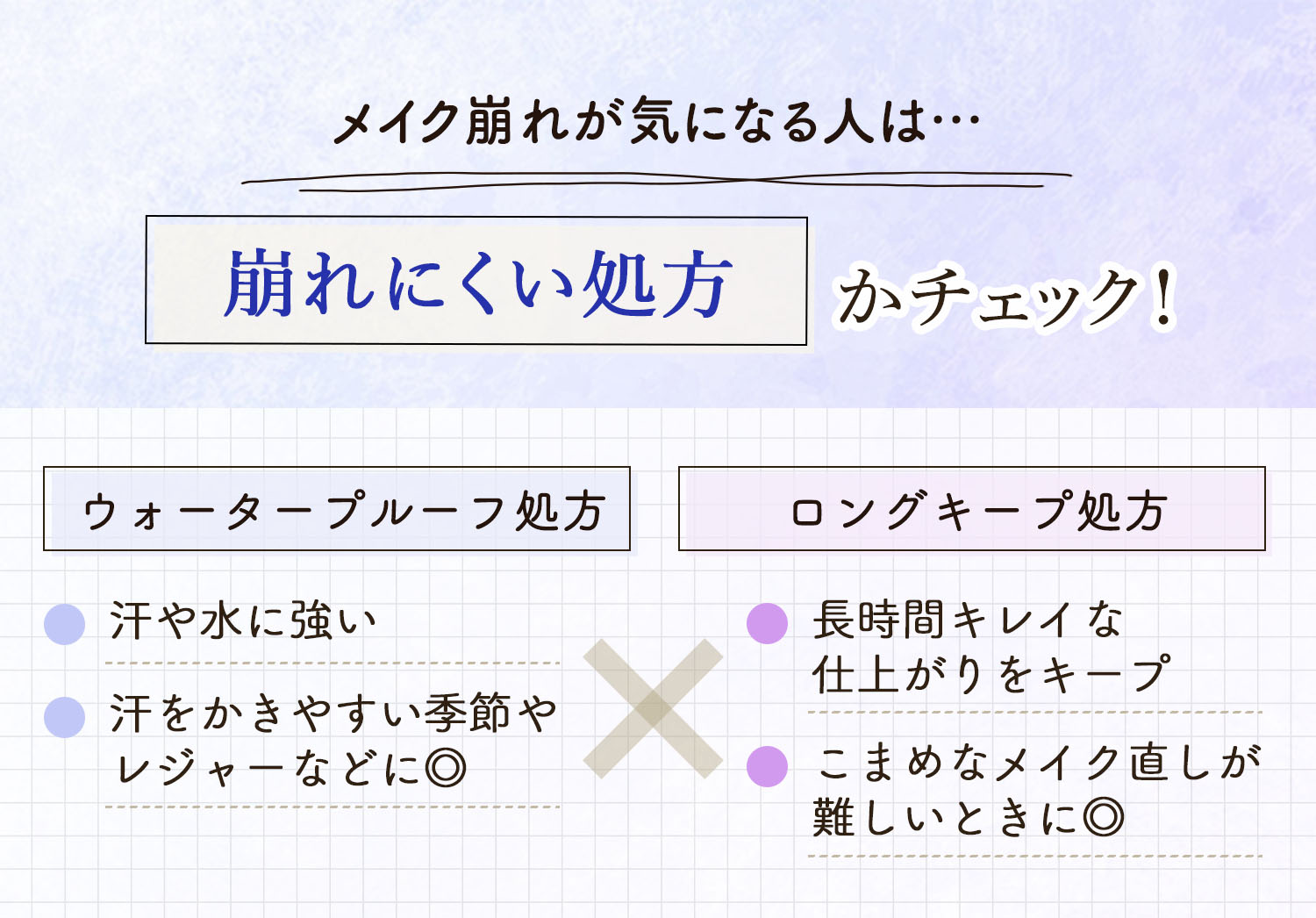 メイク崩れが気になる人は崩れにくい処方かチェック！ウォータープルーフ処方は汗や水に強いので汗をかきやすい季節やレジャーなどに◎。ロングキープ処方は長時間キレイな仕上がりをキープできるのでこまめなメイク直しが難しいときに◎。