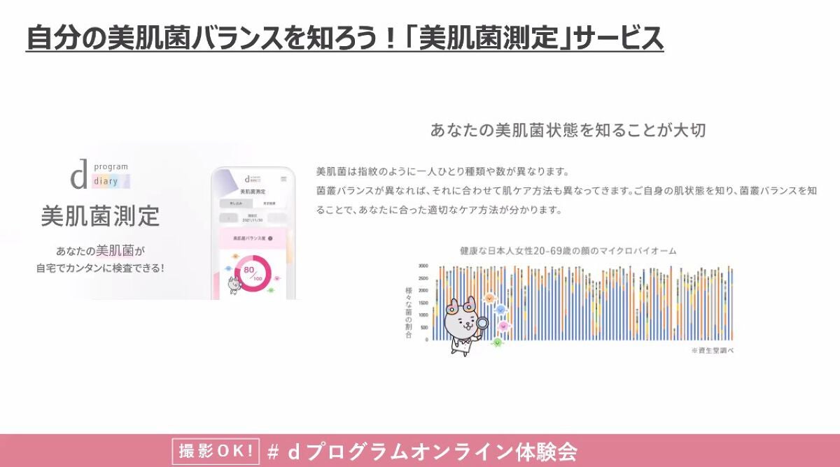 バイタルアクト ローション MB/d プログラム/化粧水を使ったクチコミ(7枚目)