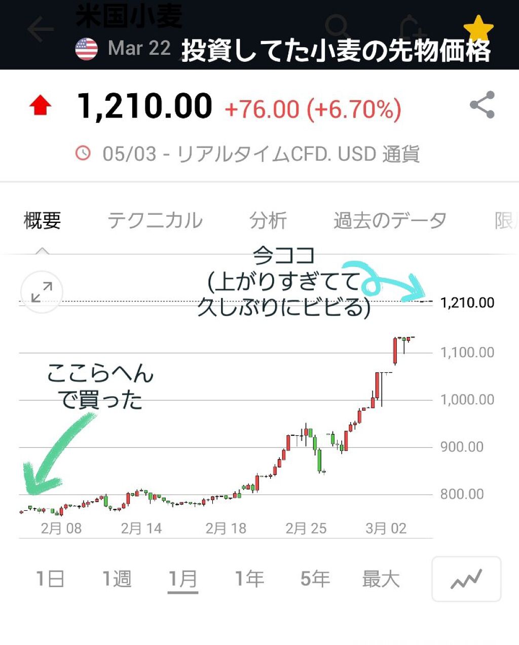 レ キャトル オンブル/CHANEL/アイシャドウパレットを使ったクチコミ(5枚目)