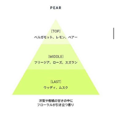 SHIRO ペアー オードパルファンのクチコミ「 #ガチレビュー 


最初はね、えっ！！ってなったんです。
もう少し甘さがあるのかと思ってて.....」（2枚目）