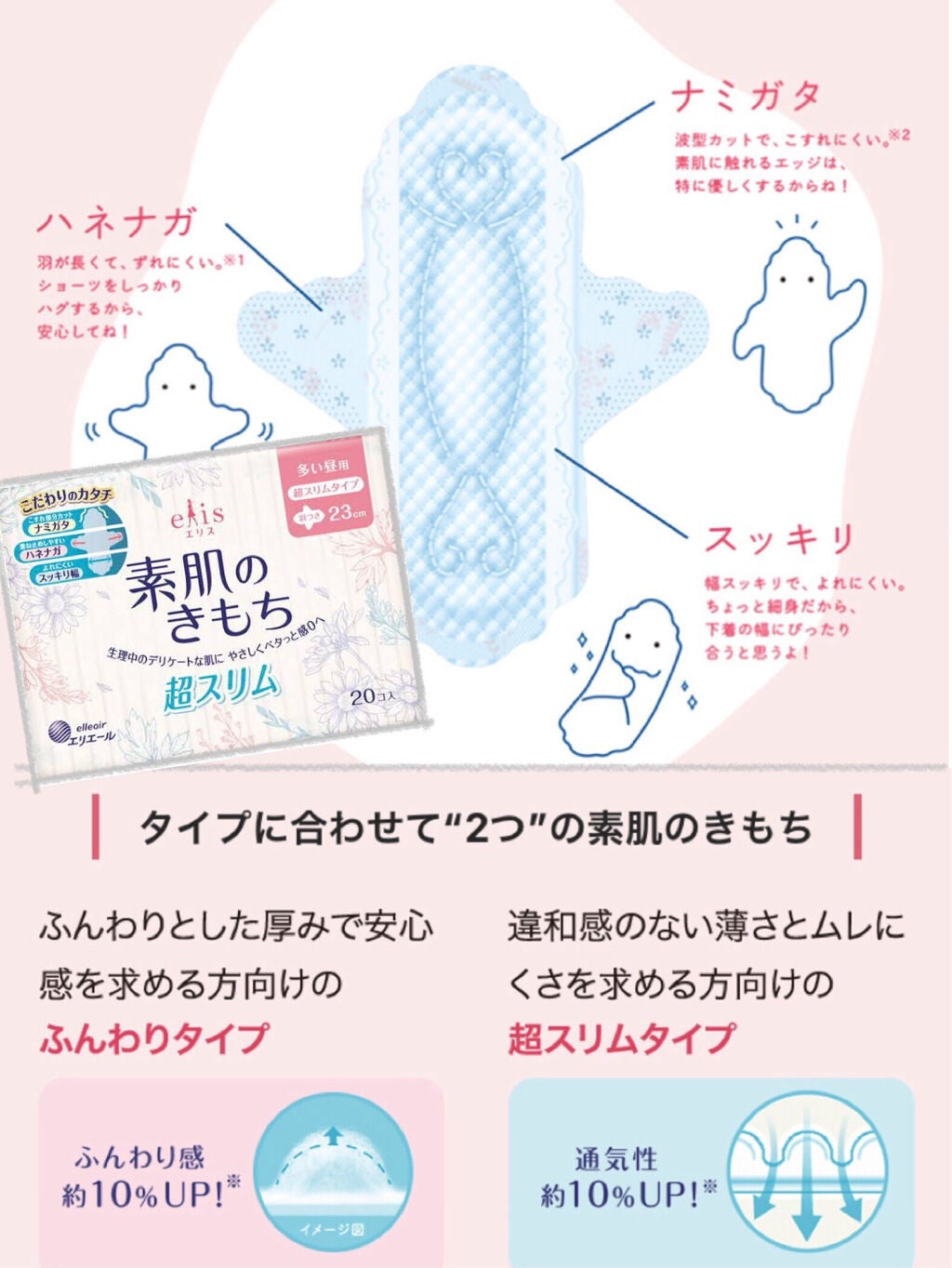 素肌のきもち かるい日用 超スリムタイプ/ソフィ/ナプキンを使ったクチコミ(3枚目)