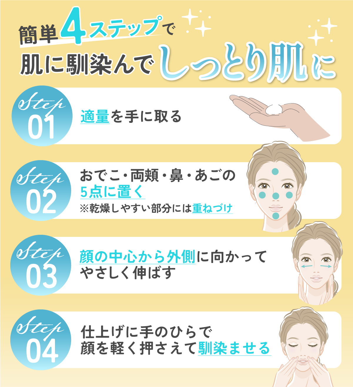 簡単4ステップで肌になじんでしっとり肌に。適量を手に取ったら、おでこ・両頬・鼻・あごの5点に置く。乾燥しやすい部分は重ねづけしよう。顔の中心から外側に向かってやさしく伸ばす。仕上げに手のひらで顔を軽く押さえてなじませる。