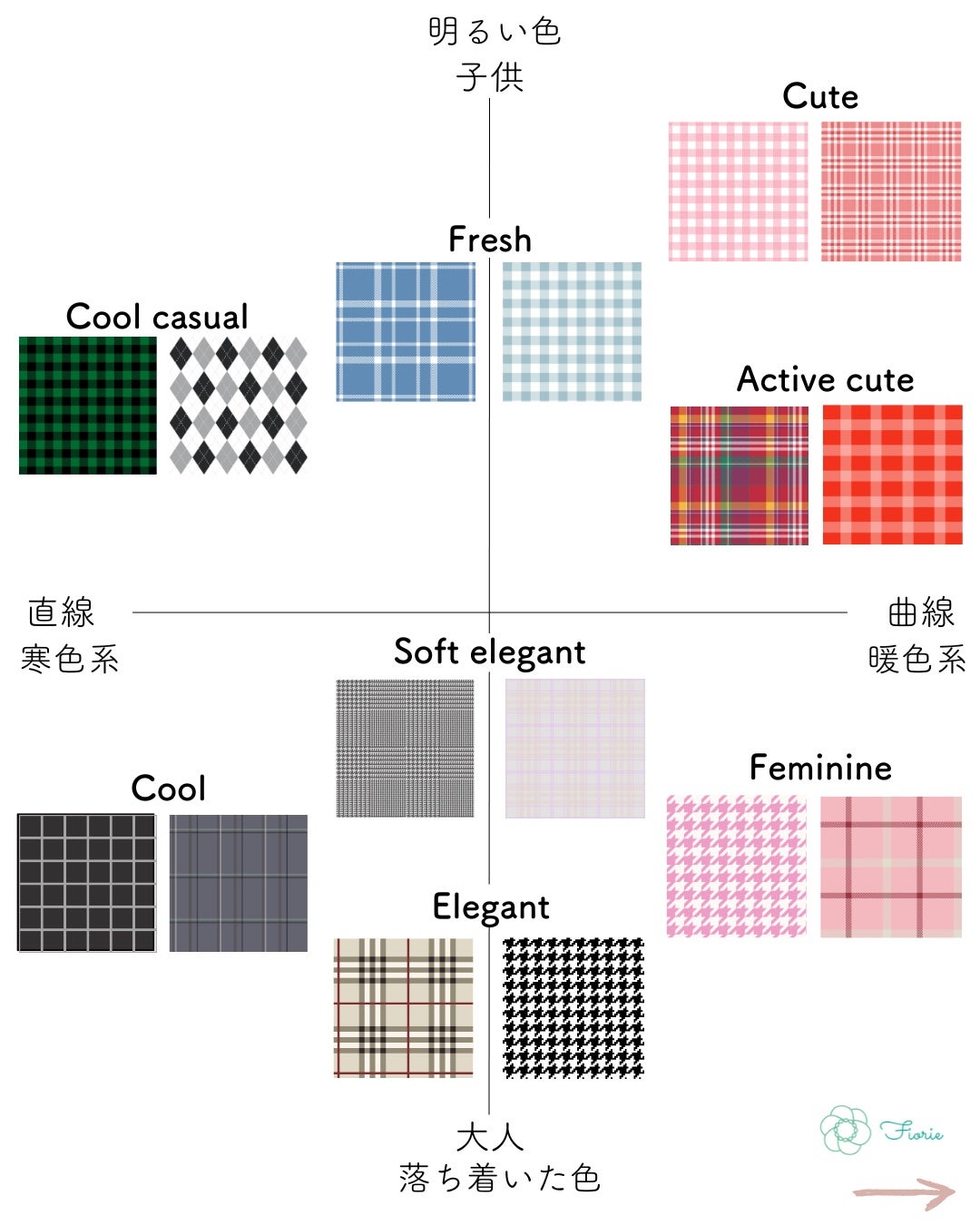 kurumi パーソナルカラーアナリスト on LIPS 「顔タイプ別おすすめチェック柄まとめ💐チェックは子供×曲線顔タイ..」(2枚目)