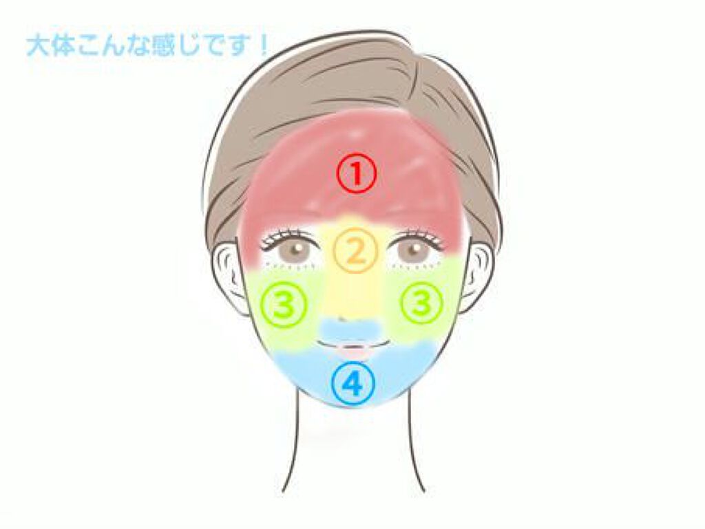 せっけん/カウブランド無添加/ボディ石鹸を使ったクチコミ（3枚目）