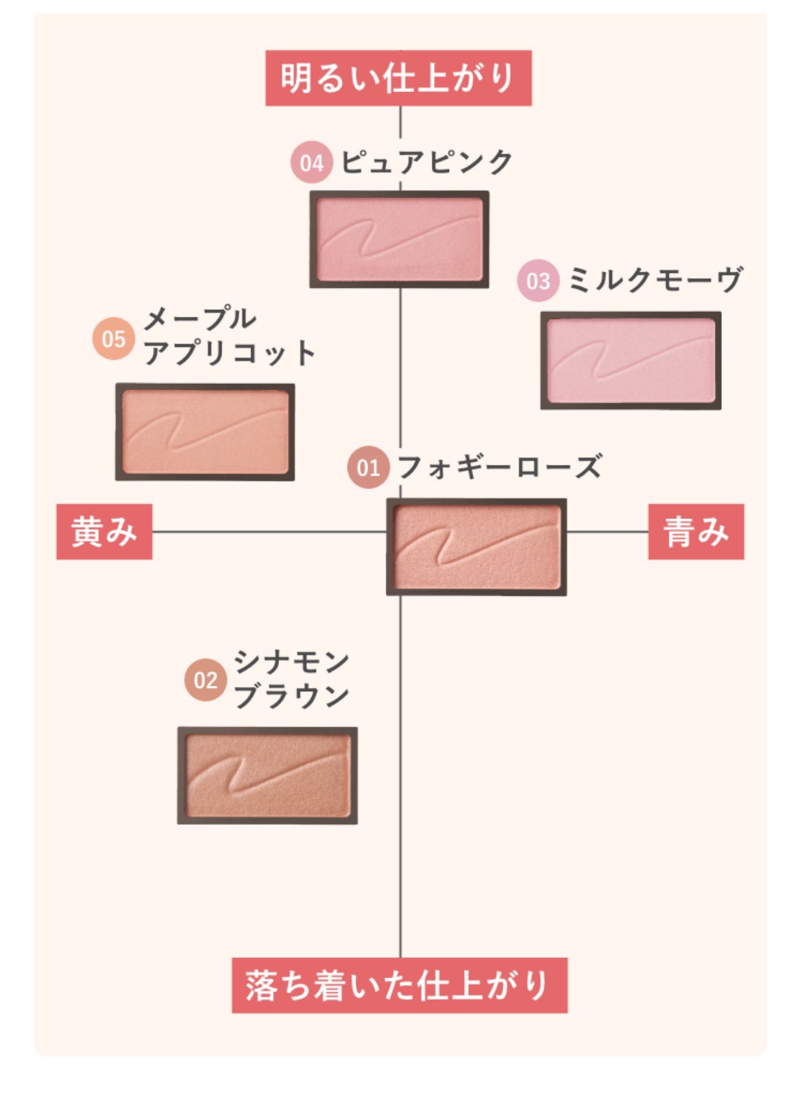 チークブラッシュ/CEZANNE/パウダーチークを使ったクチコミ(4枚目)