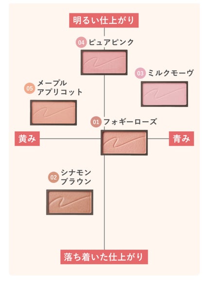 チークブラッシュ/CEZANNE/パウダーチークを使ったクチコミ(4枚目)